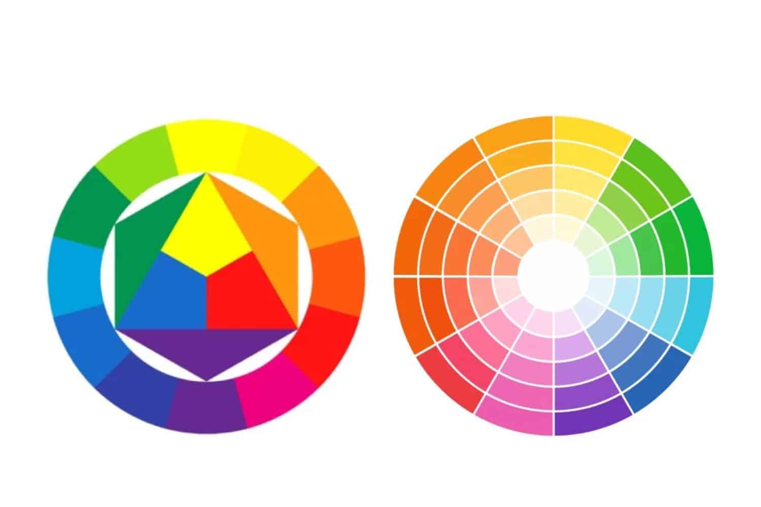 Il cerchio cromatico come trovare il complementare di un colore